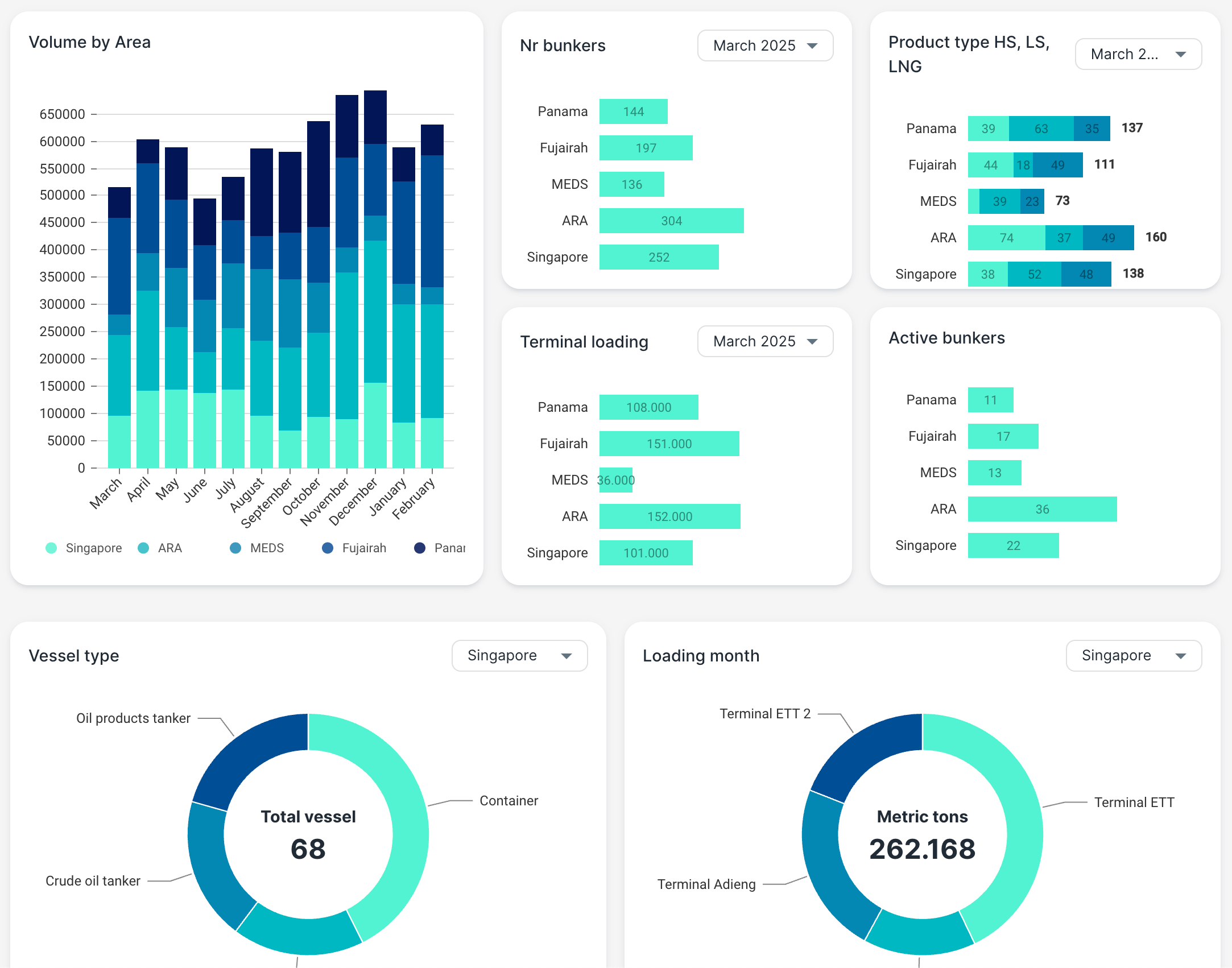 Dashboard 4